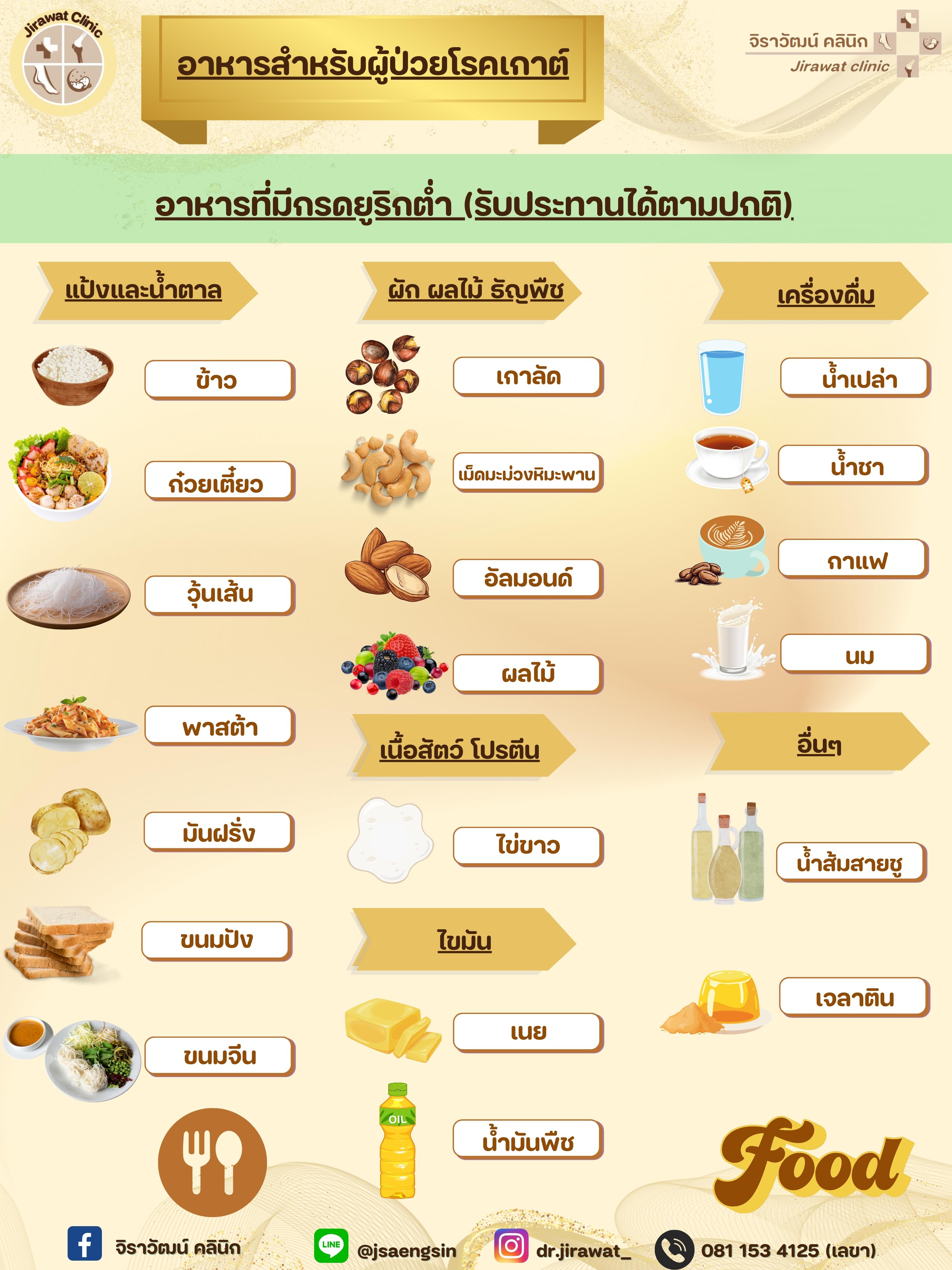 จิราวัฒน์ คลินิก - ภาพที่ 2