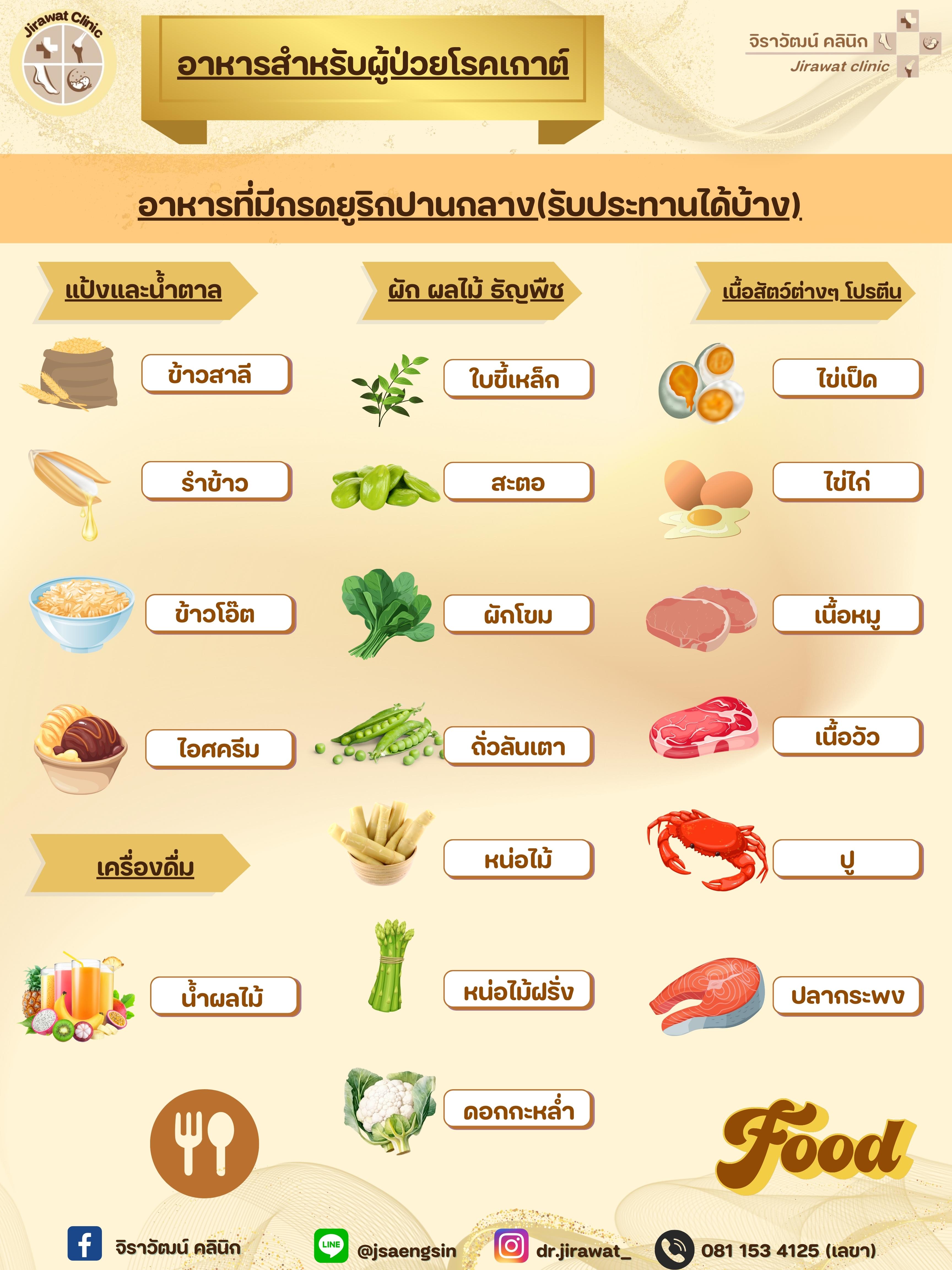 จิราวัฒน์ คลินิก - ภาพที่ 3